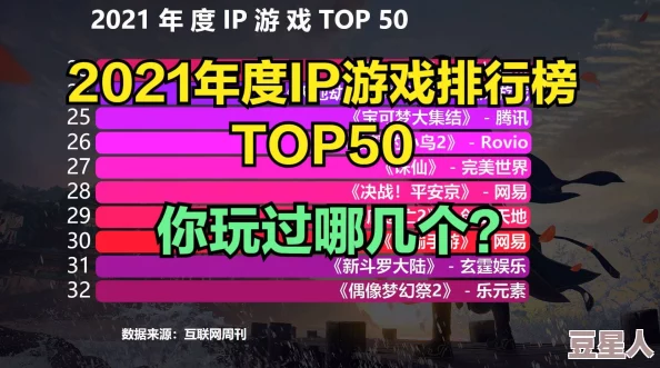 2021游戏排行榜单大揭秘：经典游戏盘点，惊喜加入全新爆款TOP榜单！