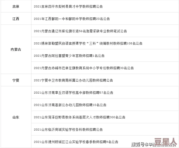 韩国全部三级伦护士招募进行中预计名额有限报名从速