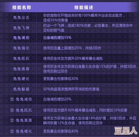 惊喜揭秘！弹弹堂月半兔天赋最佳选择，隐藏神技让你战力飙升29字攻略！