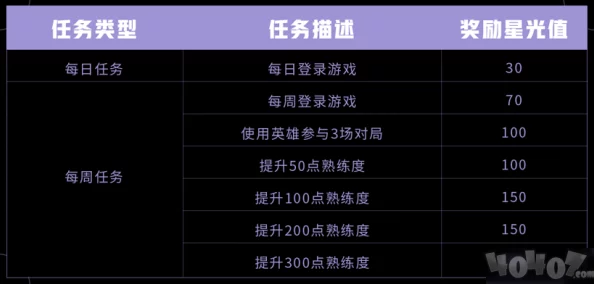 王者荣耀专属梦境英雄修炼：揭秘星光值高效获取攻略，惊喜消息！限时活动助力加速成长