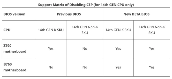 第一主板o1bz最新BIOS更新已发布提升稳定性及兼容性