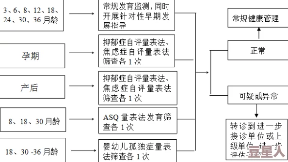 未成发育孩交viso一欢迎你平台功能升级维护中预计将于三天后恢复访问