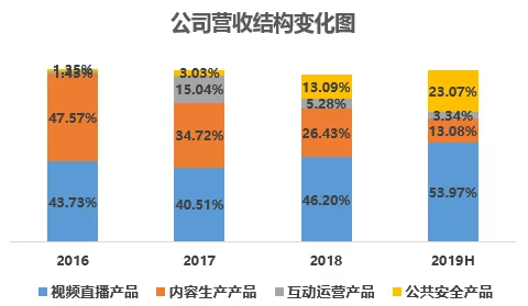 美国免费毛片性视频资源更新速度加快新增高清版本