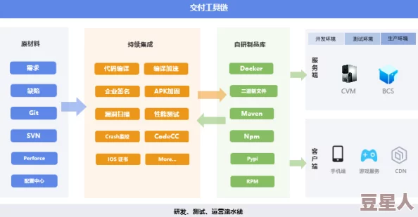 不要好大研发进入后期测试阶段预计下个月上线新版本修复多个BUG并新增用户期待已久的功能