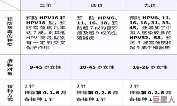 浓精受孕接种啊h实验对象A组已完成第五阶段注射进入观察期