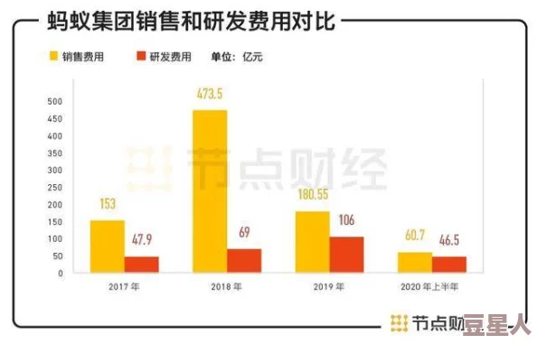 缅甸暗网网站持续活跃交易规模有所扩大