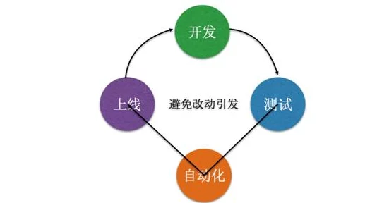 高hnp探索更高效运作模式持续优化资源配置提升整体效能