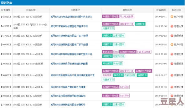 虚有其表i车txt更新至第50章新增番外甜蜜篇