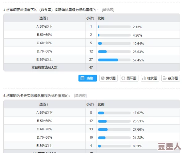 虚有其表i车txt更新至第50章新增番外甜蜜篇