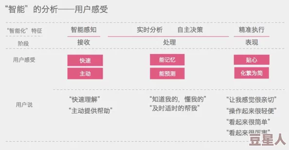 avsiku功能优化及性能提升用户体验持续改进