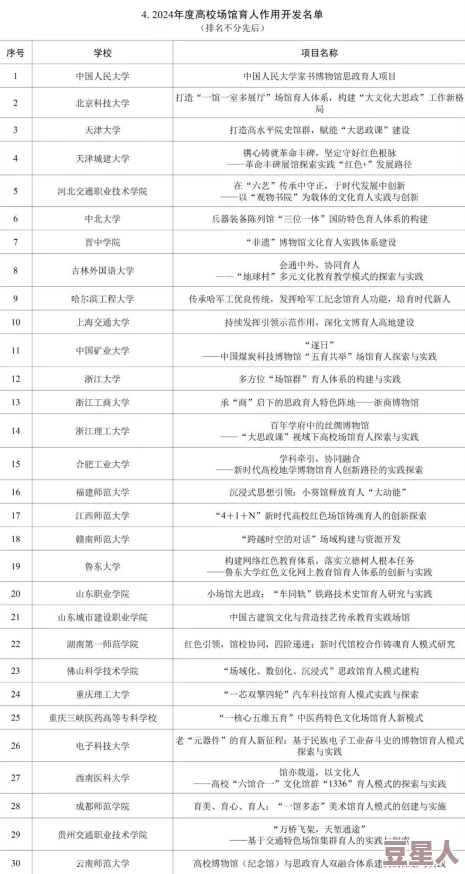 四川XXXXXLmedjyf2024项目建设稳步推进各项工作有序开展