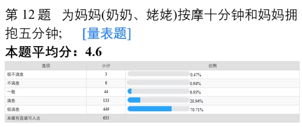 女女女女bbbb项目组已完成初步测试等待用户反馈并进行下一阶段优化