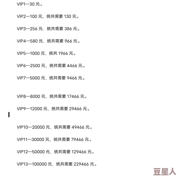 惊爆福利！充值攻略大揭秘：浮生为卿歌VIP价格表，找出最划算档位享专属惊喜！