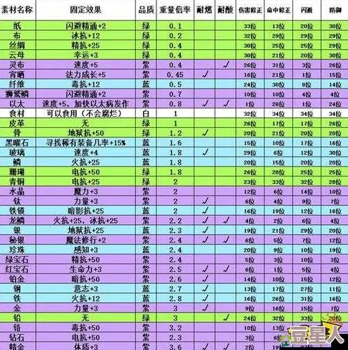 伊洛纳牧场养殖攻略大揭秘：魔物优先度推荐，惊喜新宠物即将加入养殖列表！