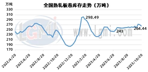 波波色图绘制进程缓慢预计下周完成初步线稿