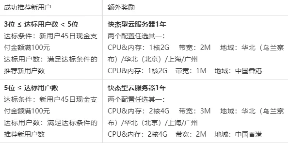 欧美区日韩区资源更新完毕服务器已维护优化完成访问速度提升