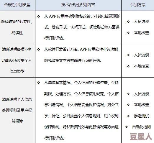 成版人app直播平台合规性与用户权益保护机制探讨