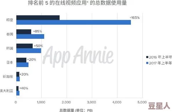 亚洲区精品版本更新新增多个互动场景和优化用户体验