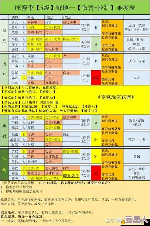 三国志战略版部队配置全攻略：惊喜新战术揭秘，部队搭配详解与高效策略指南