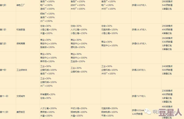 揭秘！家国梦城市阶段效果全面解析，全部阶段加成收益大放送，更有惊喜福利等你来领！