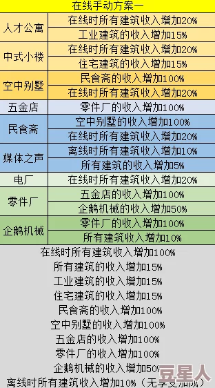 揭秘！家国梦城市阶段效果全面解析，全部阶段加成收益大放送，更有惊喜福利等你来领！