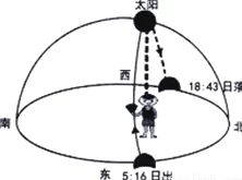 日什么意思每日一词解释太阳东升以及时间单位