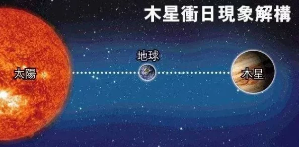 日什么意思每日一词解释太阳东升以及时间单位