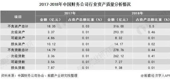 一片级开发顺利进行中各项指标符合预期预计将于年底上线