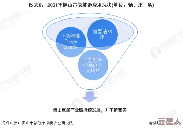 啊啊啊啊啊啊快点科学家发现新型可再生能源技术有望改变未来能源格局