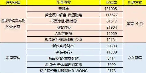 夜晚十大黄台有哪些平台已全部下线相关内容正在进行全面整改