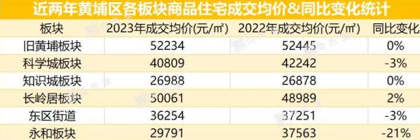 九·幺老款黄交易市场持续低迷价格波动不大库存仍处高位