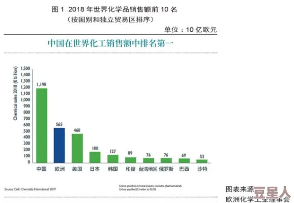 惊喜揭晓！七日世界硫磺化工荣登第3专精，开创行业新篇章