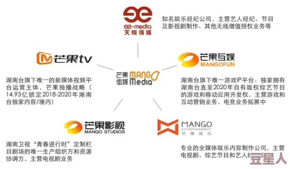 芒果视频天天看天天爽涉嫌传播低俗内容已被举报正接受调查