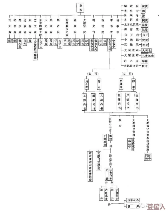 欢乐魏蜀吴官职全解析：王侯将相，宁有种乎？探秘热门权谋新篇