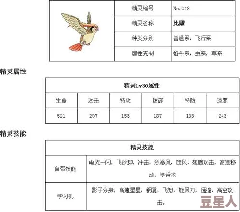 口袋妖怪VS：最新热门比雕高效技能搭配推荐指南