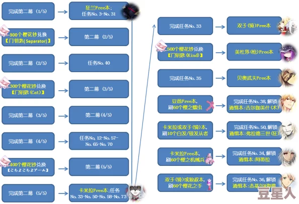 FGO日服CCC联动最新：樱花币兑换表全览及热门攻略指南