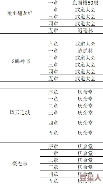 2024热门锦衣卫门派武学大全表最新一览