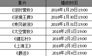 两男添一女60分钟任务完成进度过半目前用时35分钟