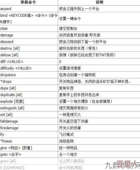 我的世界手机版：创造模式指令大全深度解析与热门新指令探索