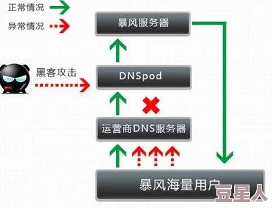 91精品视频在线观看免费据传平台用户量突破新高服务器一度瘫痪引发网友热议