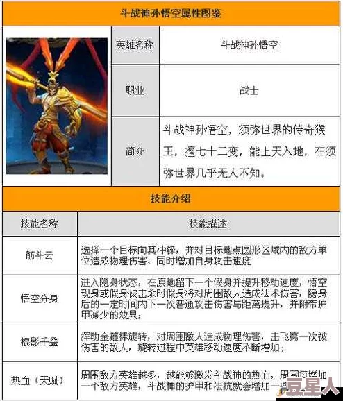 全民斗战神72变神将：最新热门角色优缺点深度剖析