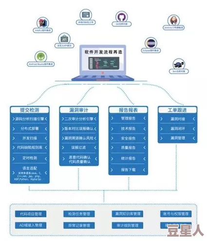 2024热门！完美城市管理系统创新玩法功能全揭秘