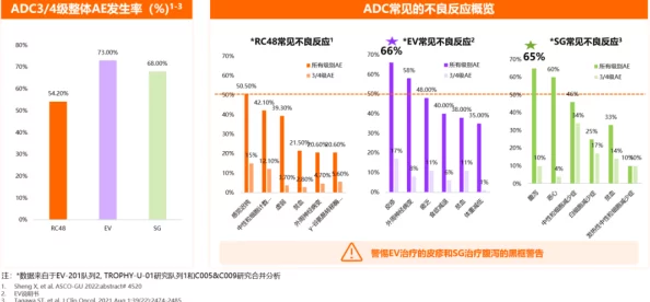 小说nph慎入包含非自愿情节可能引起不适请谨慎阅读