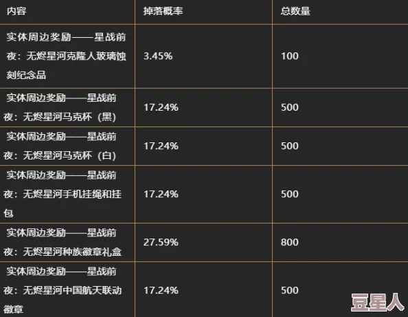 龙族世界手游最新热门随机物品掉落概率公示详解