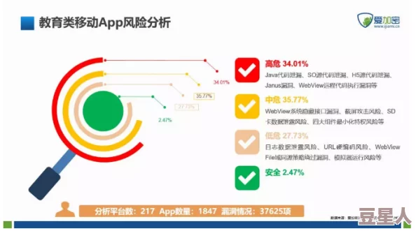 黄色app视频内容识别与安全风险分析