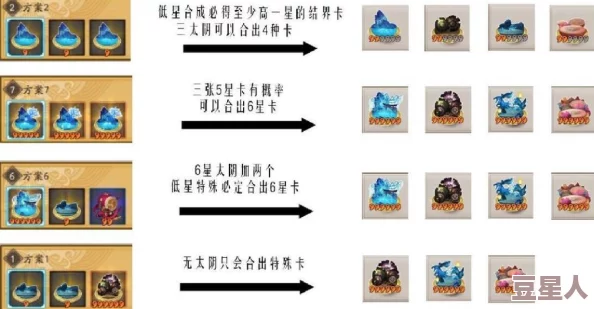 阴阳师最新结界卡合成公式揭秘：次数统计与变异概率深度分析