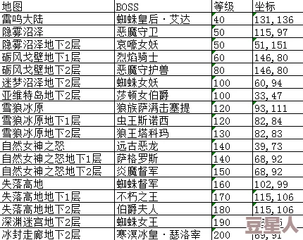 泰拉瑞亚游戏指南：最新热门指南针获取与使用全攻略