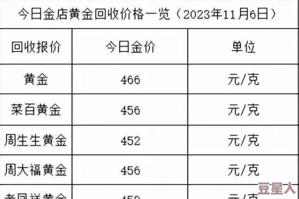 黄金今日价格小幅上涨金价逼近每盎司2000美元关口