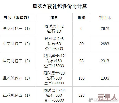 热门揭秘：典雅紫材料最新兑换价，需多少星光币才能拥有一个？