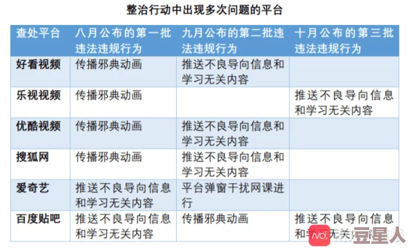 男女羞羞视频内容低俗涉嫌违规传播不良信息平台监管力度有待加强